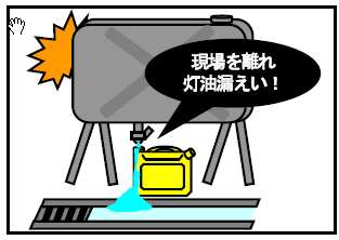 「現場を離れ灯油漏えい!」という吹き出しが書かれた、ホームタンクから小さな灯油タンクに灯油を移す際に灯油が漏れて水路に流れ込んでいるイラスト