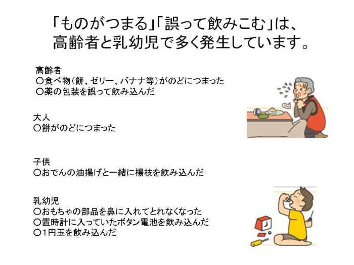 高齢者・大人・子供・乳幼児が餅を喉につまらせたり・おもちゃの部品を誤って口に入れようとしている場面を説明しているイラスト 詳細は以下