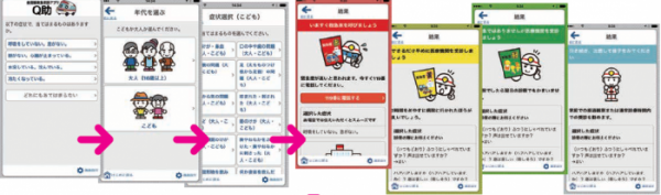 全国版救急受診アプリの画面遷移についての説明図 詳細は以下