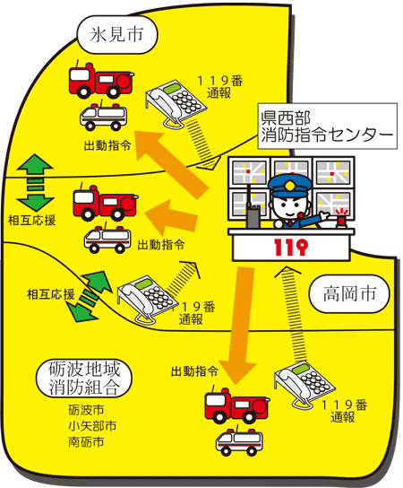 消防指令事務の共同運用を説明したイラスト