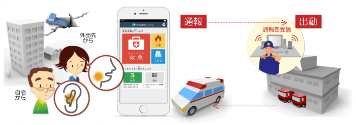 自宅や外出先からスマートフォンを経由して緊急通報を受信し、消防車が出動しているイラスト