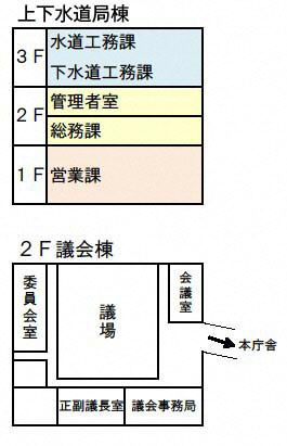 高岡市役所上下水道局棟と2階議会棟の案内図
