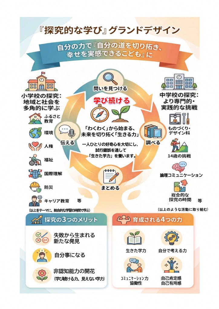 「探究的な学び」グランドデザイン