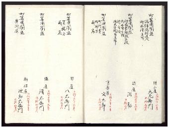 町役人諸役掛役付役列帳4ページ目