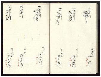 町役人諸役掛役付役列帳8ページ目