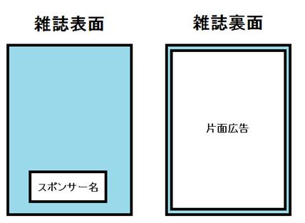 掲載例の説明図