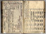 佐渡家文書