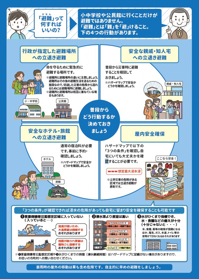 避難についての質問回答が説明されているポスター