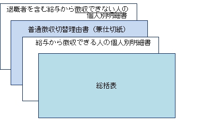給与支払報告書を提出する順番