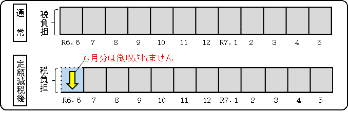 定額減税イメージ（給特）