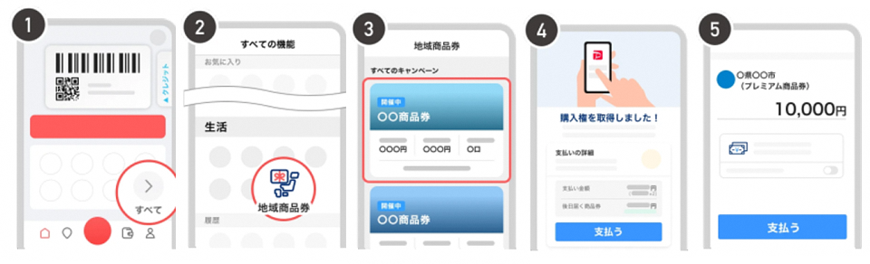 商品券の購入を説明する画像