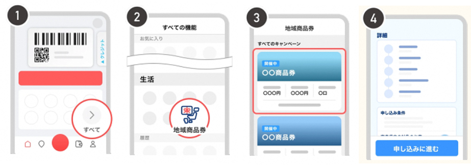 購入の申し込み方法についての画像