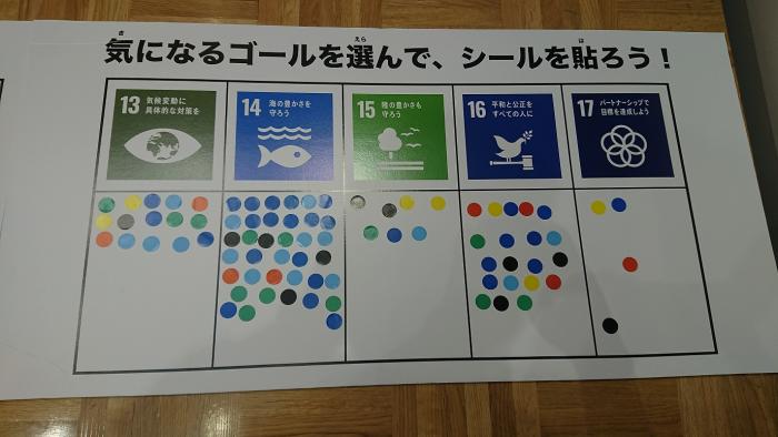 SDGsのゴール13～17の中で気になるゴールを選んで、シールを貼ろう！で14のゴールにシールがもっとも多く貼られ、次に16のゴールに多くのシールが貼られているSDGsゴールの写真