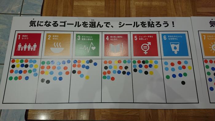 SDGsのゴール1～6の中で気になるゴールを選んで、シールを貼ろう！で1〜6のゴールに比較的まんべんなくシールが貼られているSDGsゴールの写真