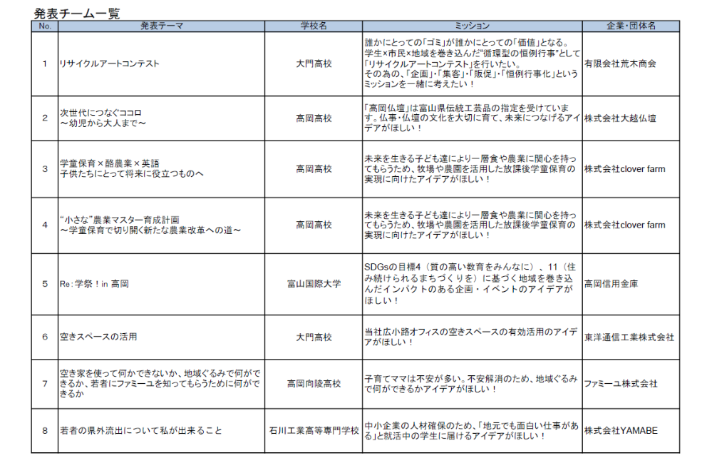 キワプロ提案コンテスト発表一覧