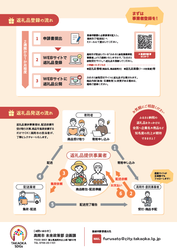 高岡市ふるさと納税返礼品提供事業者募集に関するチラシの裏面