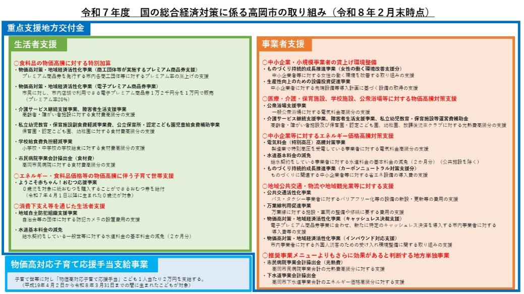 令和7年度国の総合経済対策に係る高岡市の取り組み一覧