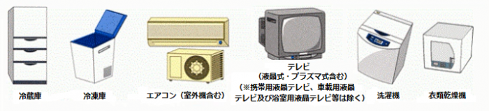 冷蔵庫、冷凍庫、エアコン、室外機、ブラウン管テレビ、洗濯機、衣類乾燥機のイメージイラスト