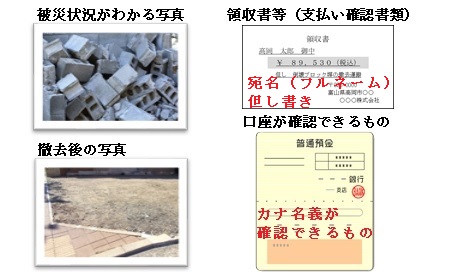 添付する必要がある書類の説明図