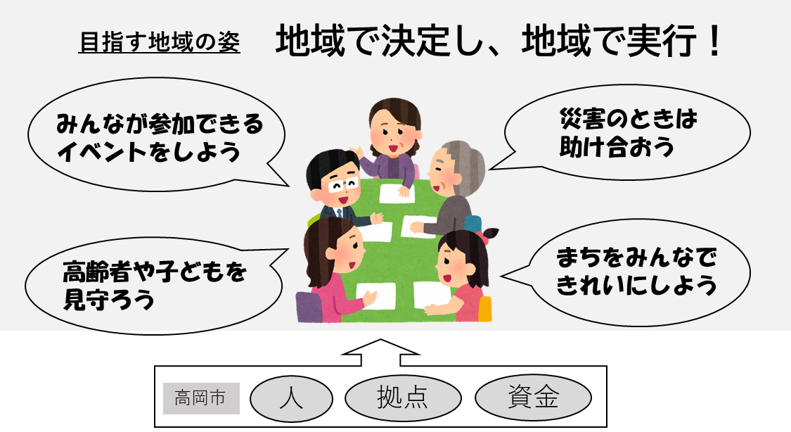 こどもから大人まで地域住民が集まって話し合っている様子