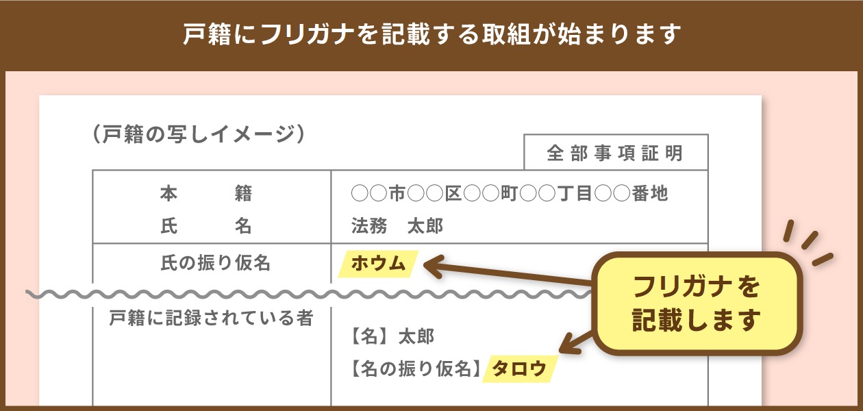 フリガナ記載