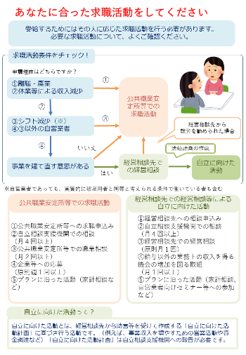 住居確保給付金パンフレット2