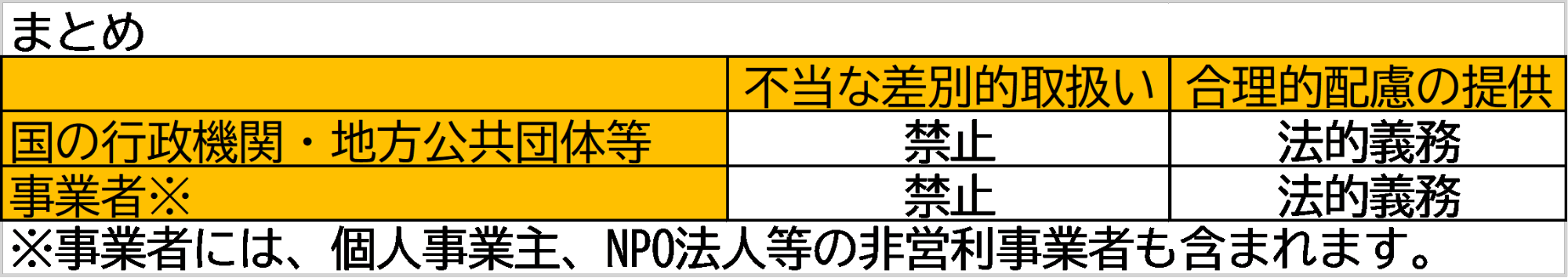 障がい者差別解消_まとめ