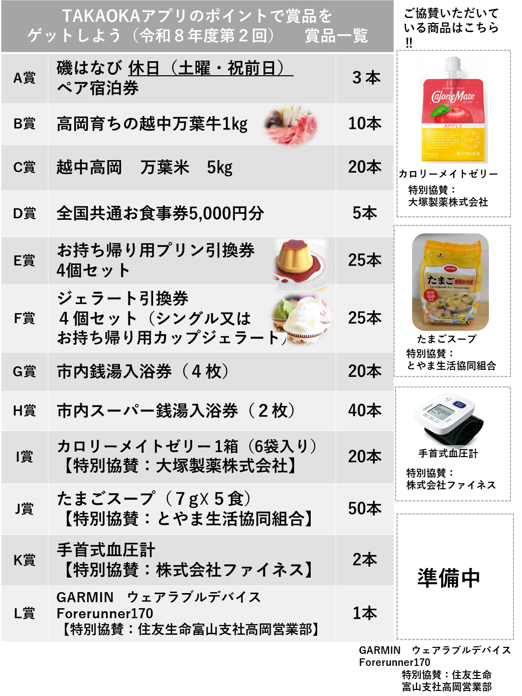 TAKAOKAアプリのポイントで賞品をゲットしよう（令和8年度第2回）賞品一覧
