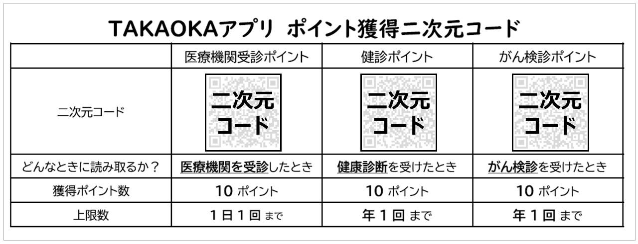 医療機関に設置されているポイント獲得二次元コード見本画像