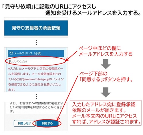 見守り設定方法