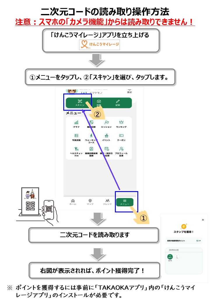 二次元コードの読み取り操作方法方法