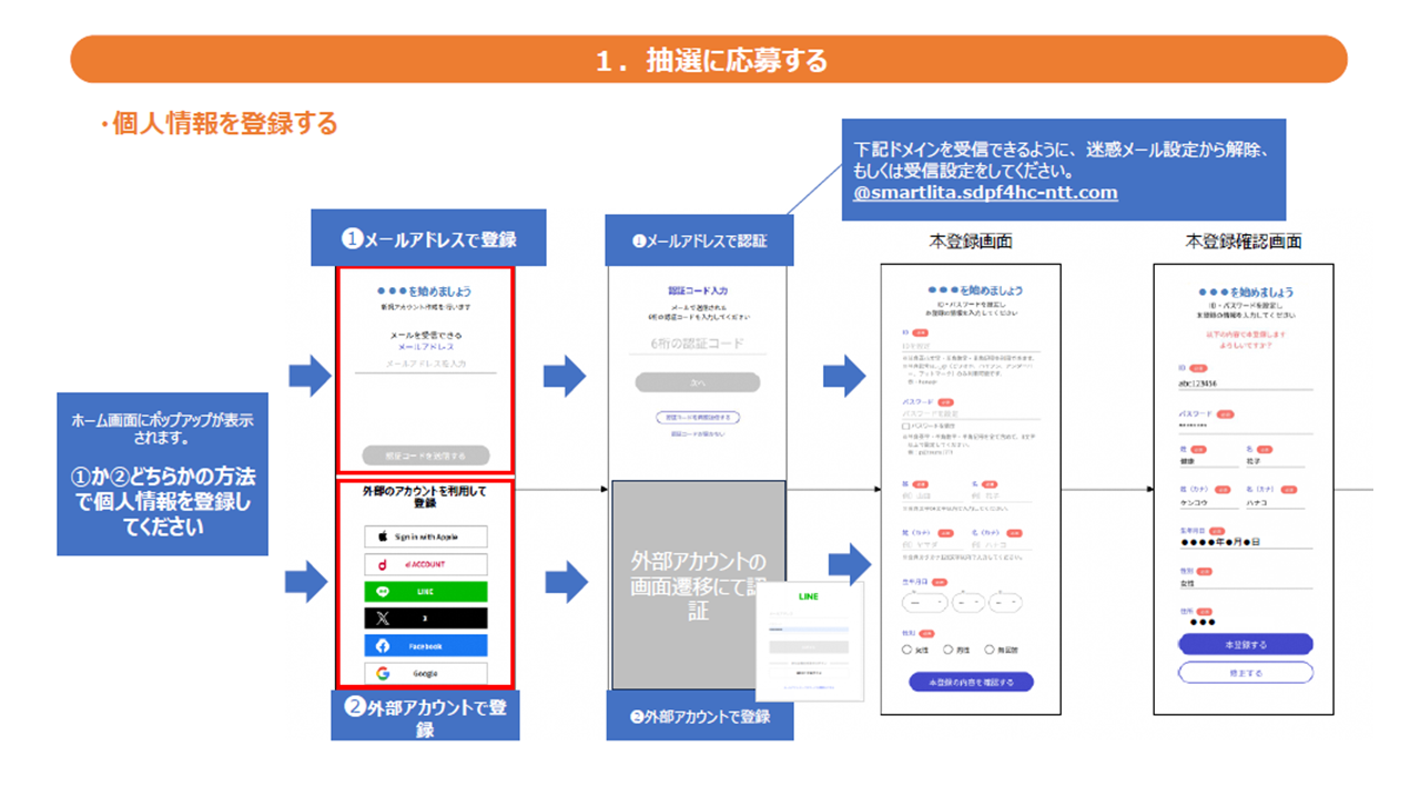 抽選に応募する（個人情報を登録する1）