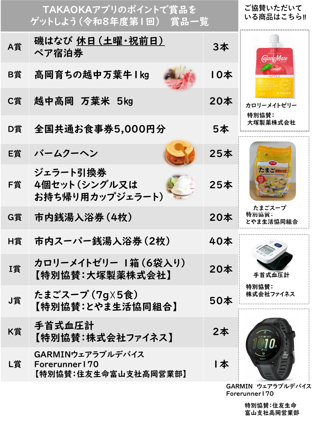 TAKAOKAアプリのポイントで賞品をゲットしよう（令和8年度第1回）賞品一覧