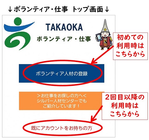 ボランティア仕事機能トップ画面