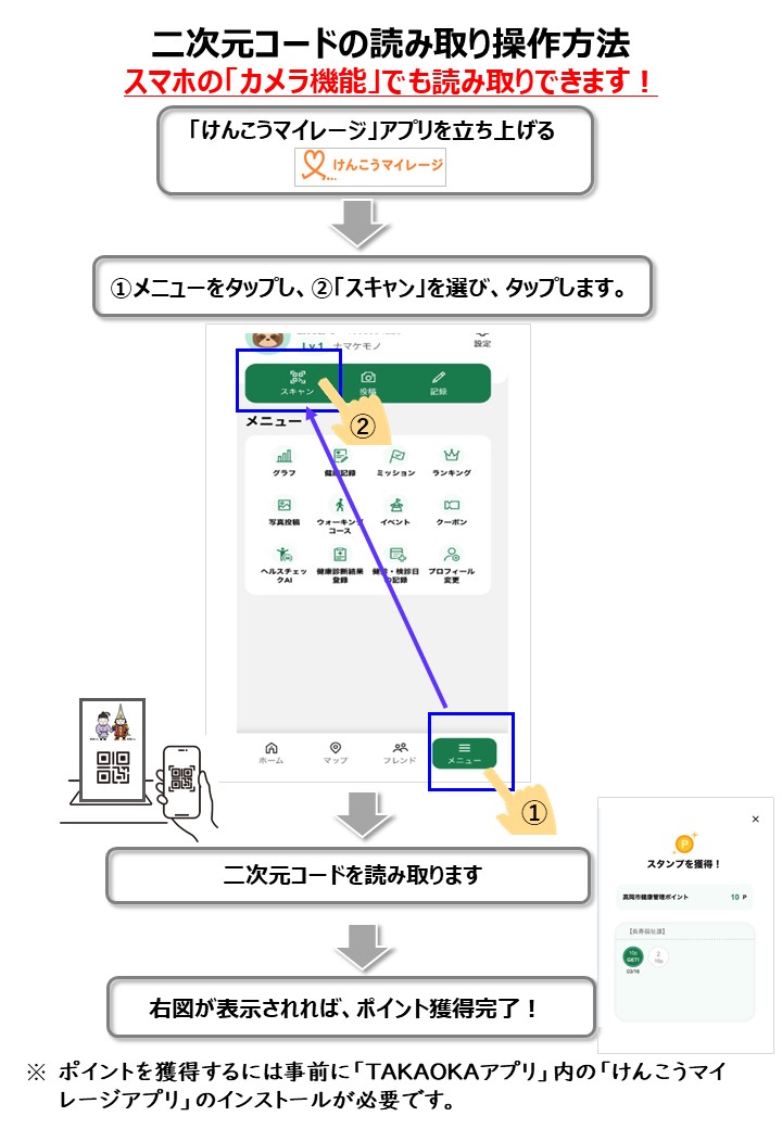 二次元コードの読み取り操作方法