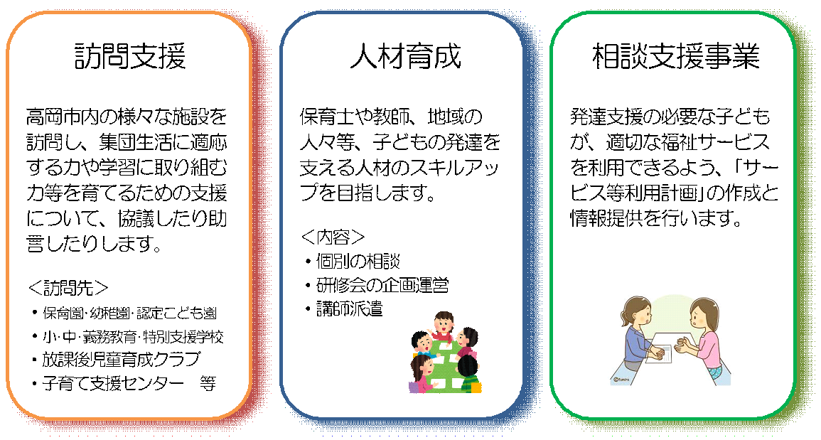 発達支援室の業務内容