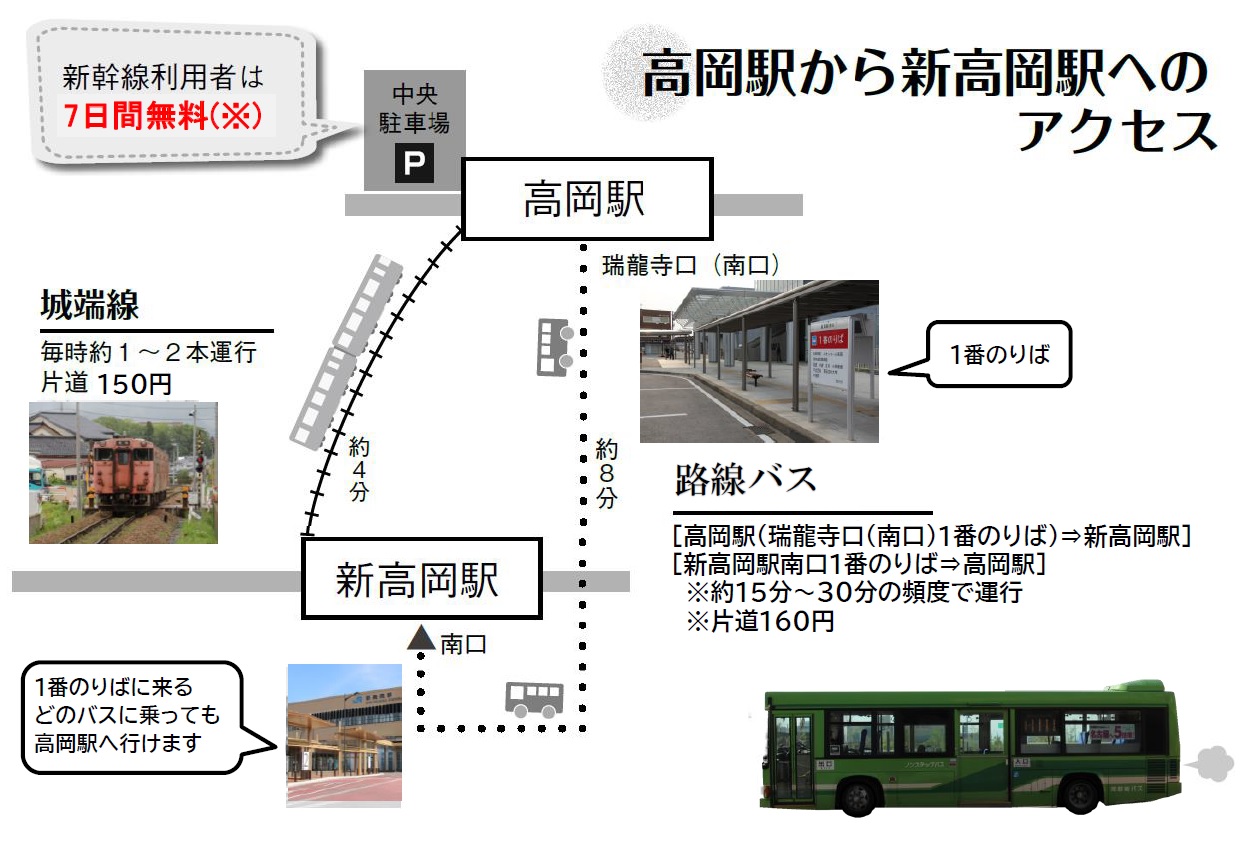 交通アクセスマップ