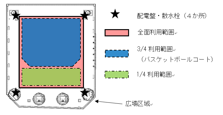 使用できる区域