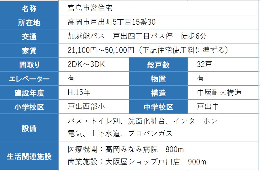 住宅の概要の表 詳細は以下