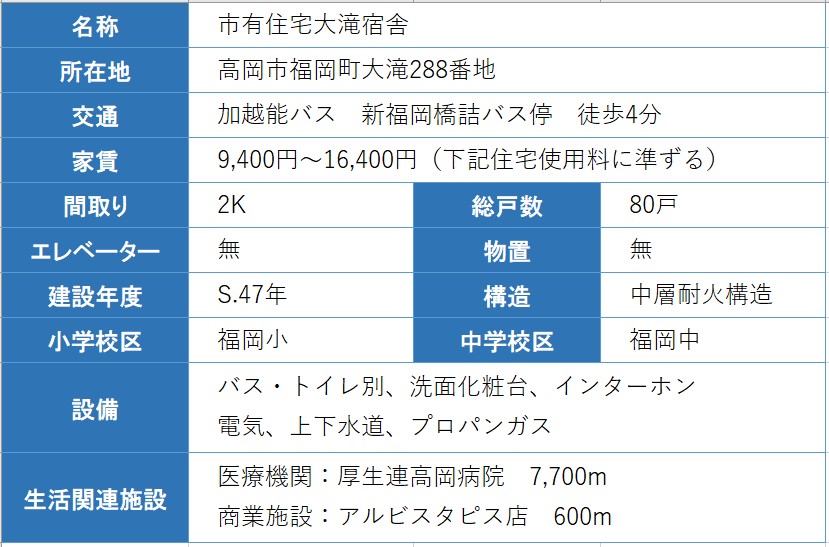 住宅の概要の表 詳細は以下