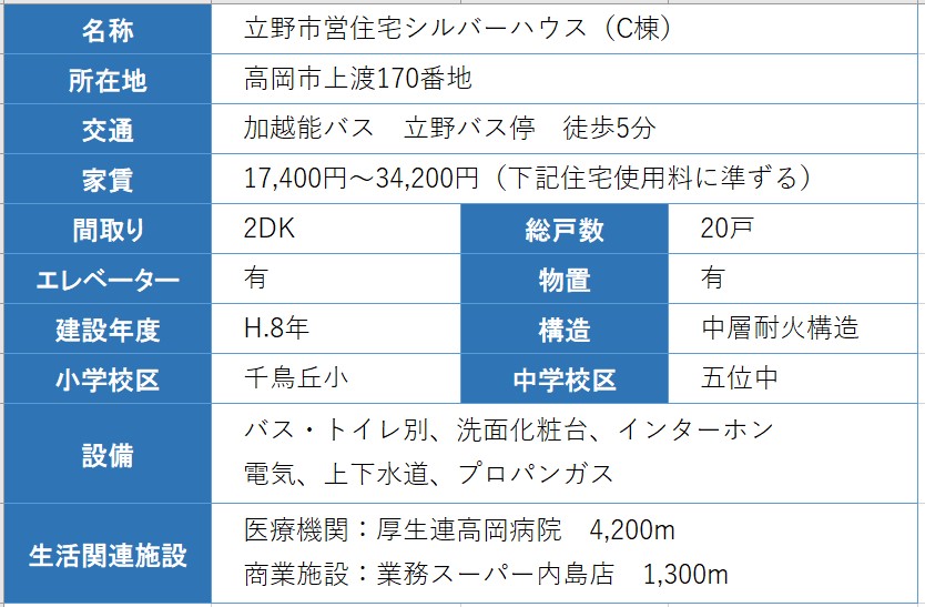 住宅の概要の表住宅の概要の表 詳細は以下