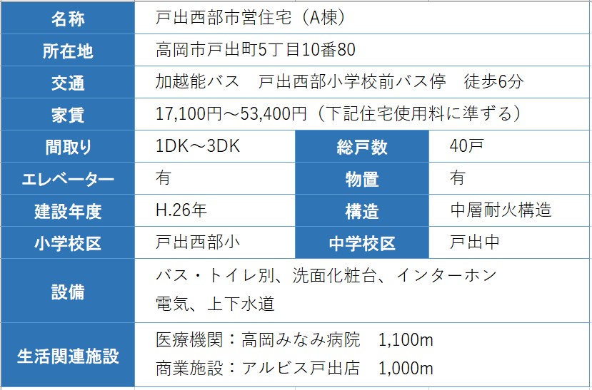 住宅の概要の表 詳細は以下