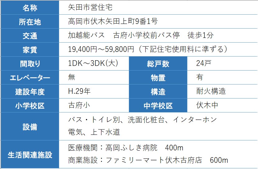 住宅の概要の表 詳細は以下