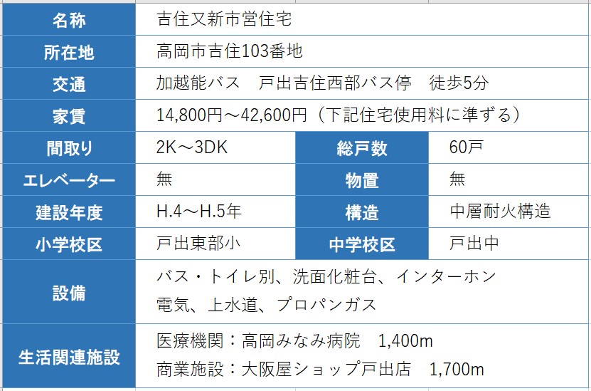 住宅の概要の表 詳細は以下