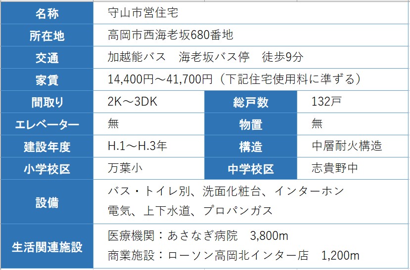 住宅の概要の表住宅の概要の表 詳細は以下