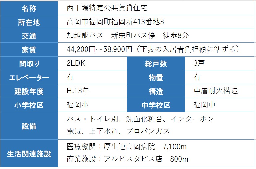 住宅の概要の表 詳細は以下