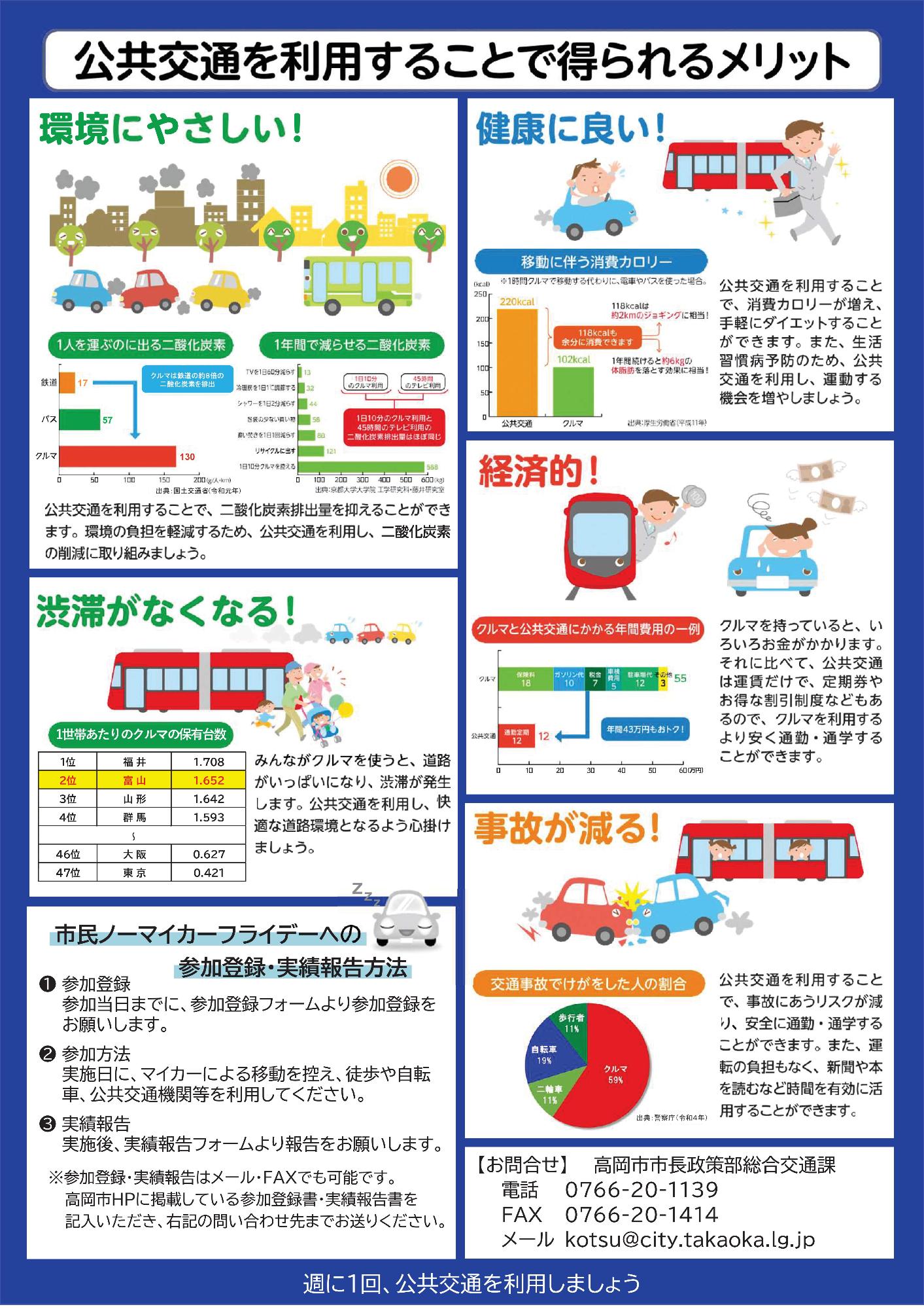 市民ノーマイカーフライデー7月（裏面）