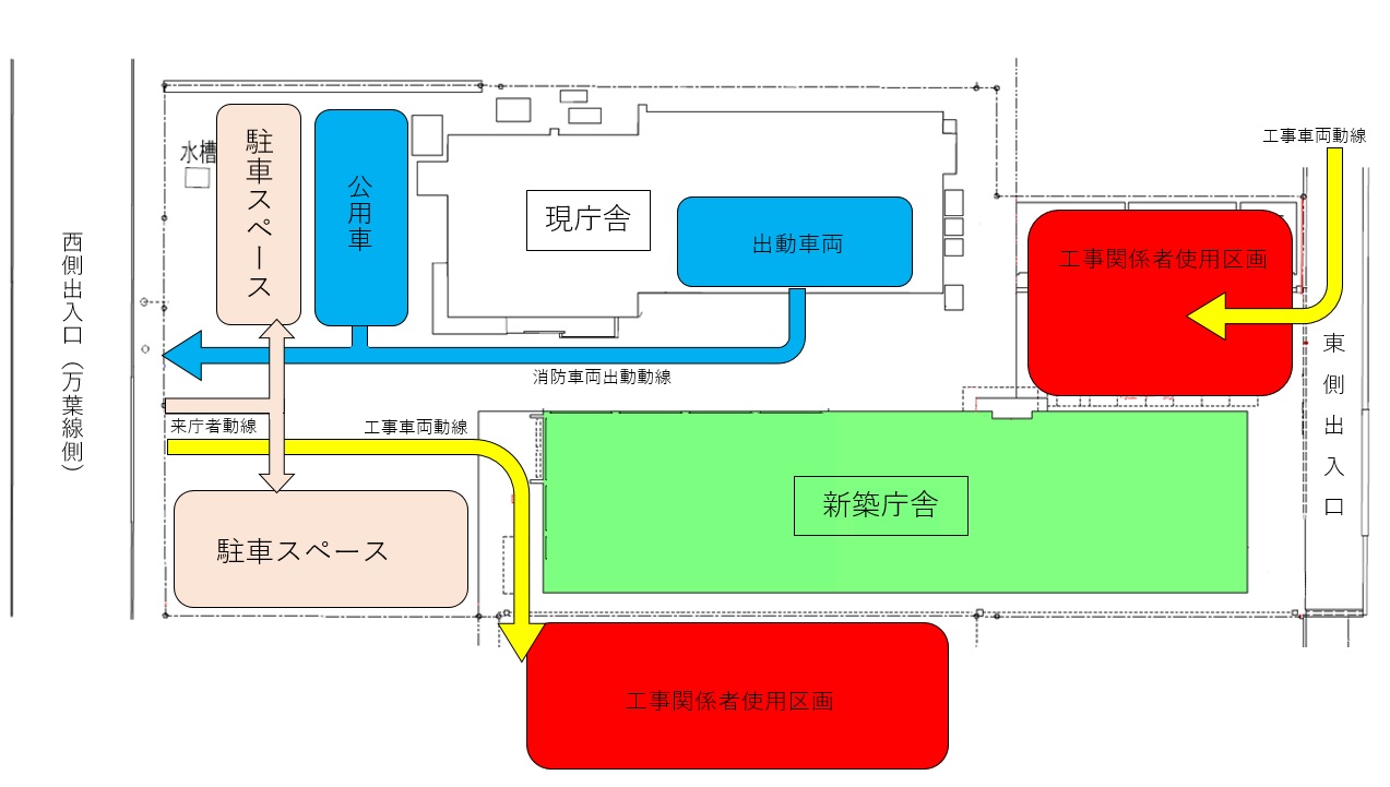 工事期間中の敷地配置図