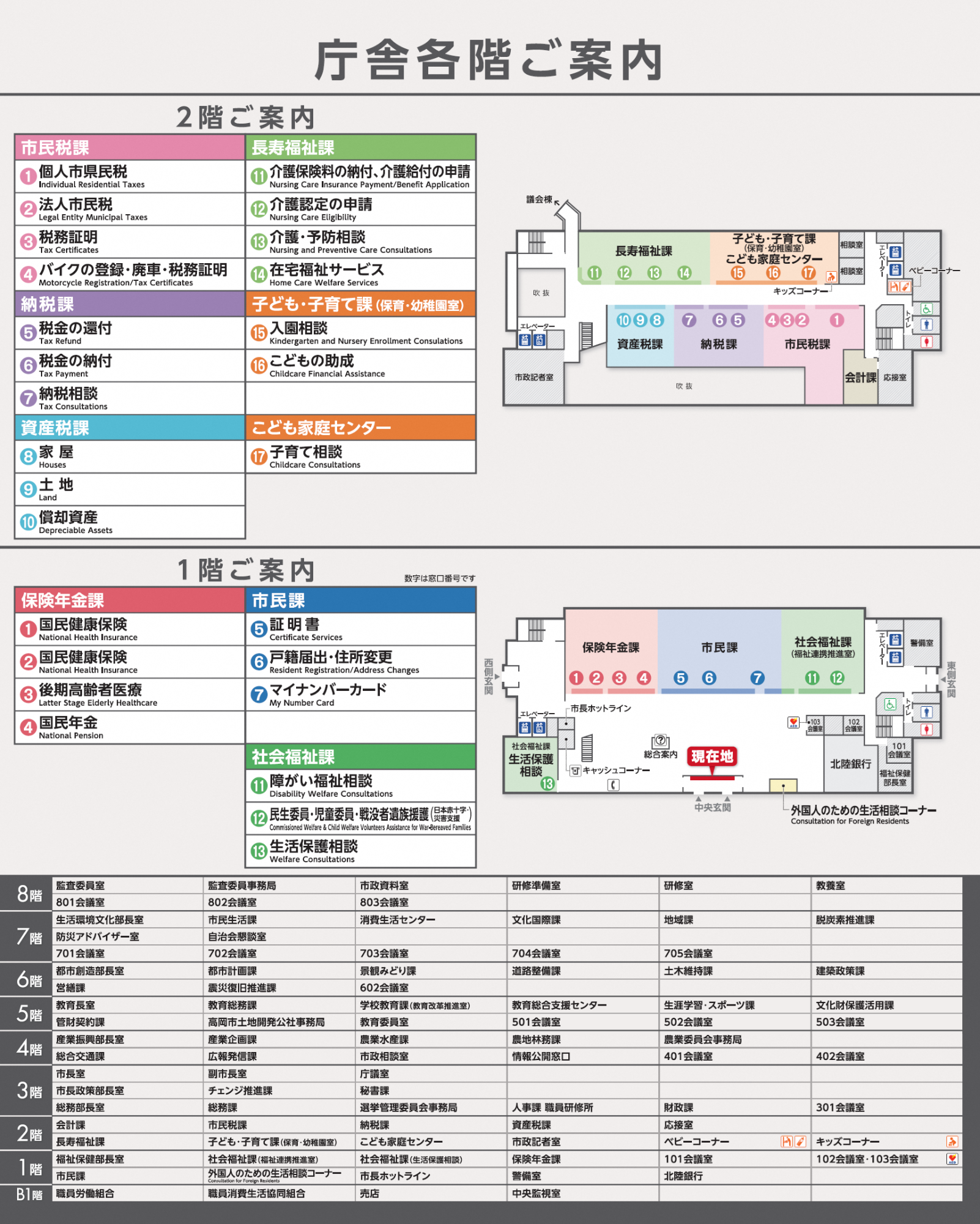 高岡市役所本庁舎案内図
