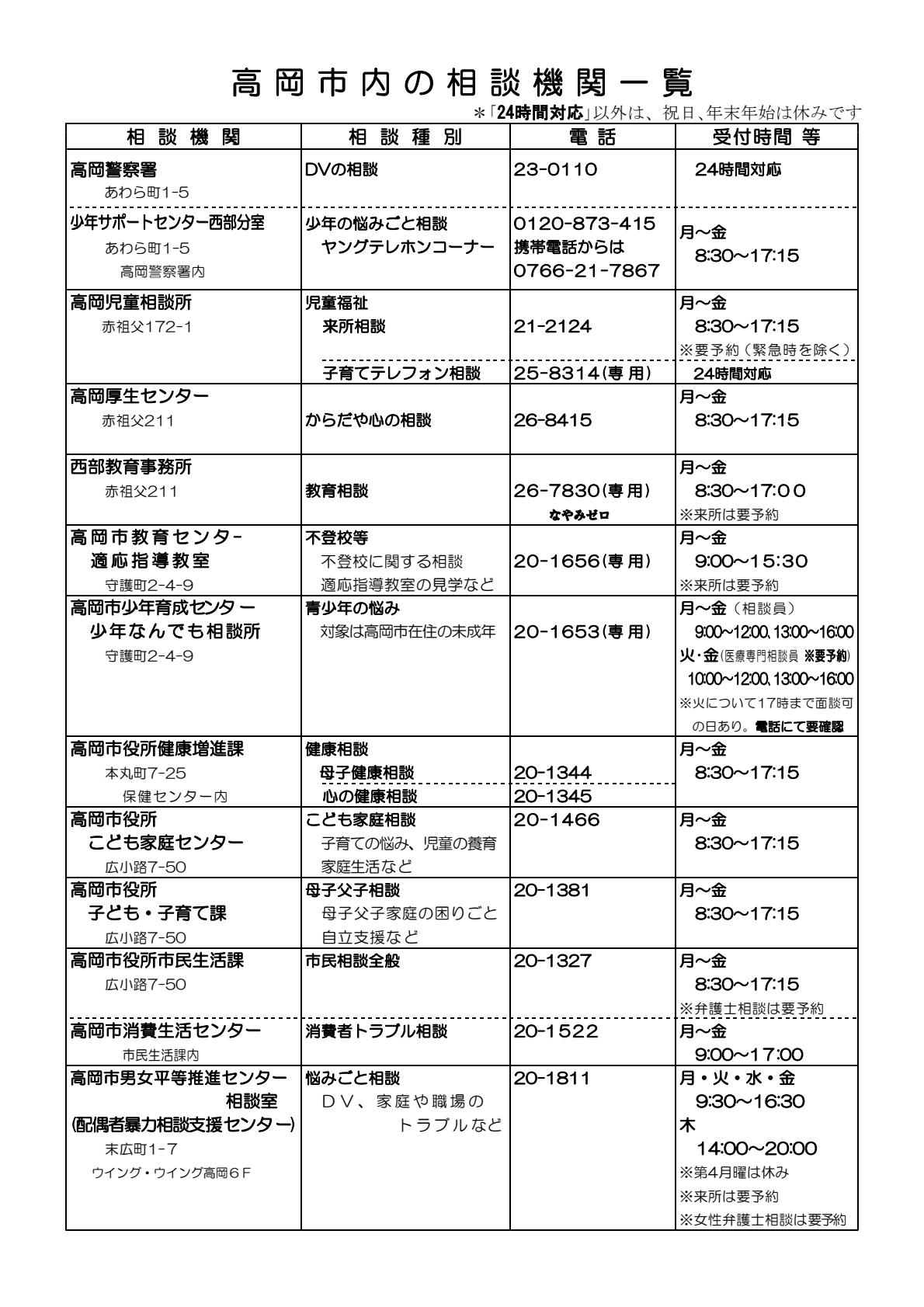 高岡市内の相談機関一覧
